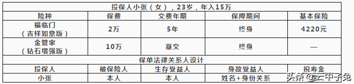 世纪难题：房产证上要不要加伴侣的名字？
