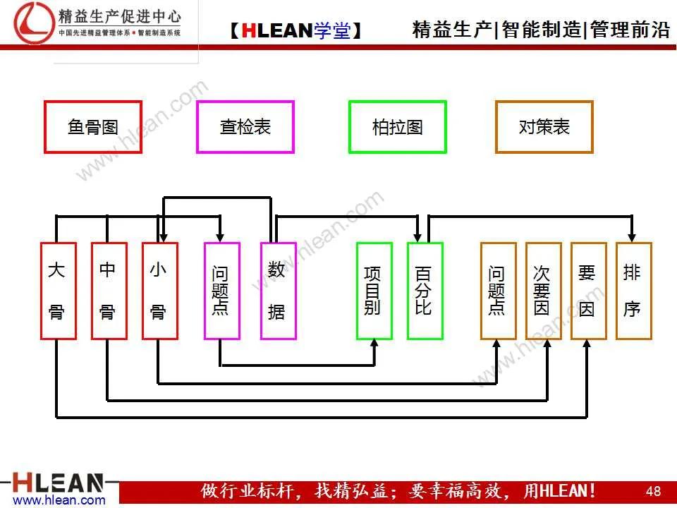 「精益学堂」项目质量管理（下篇）