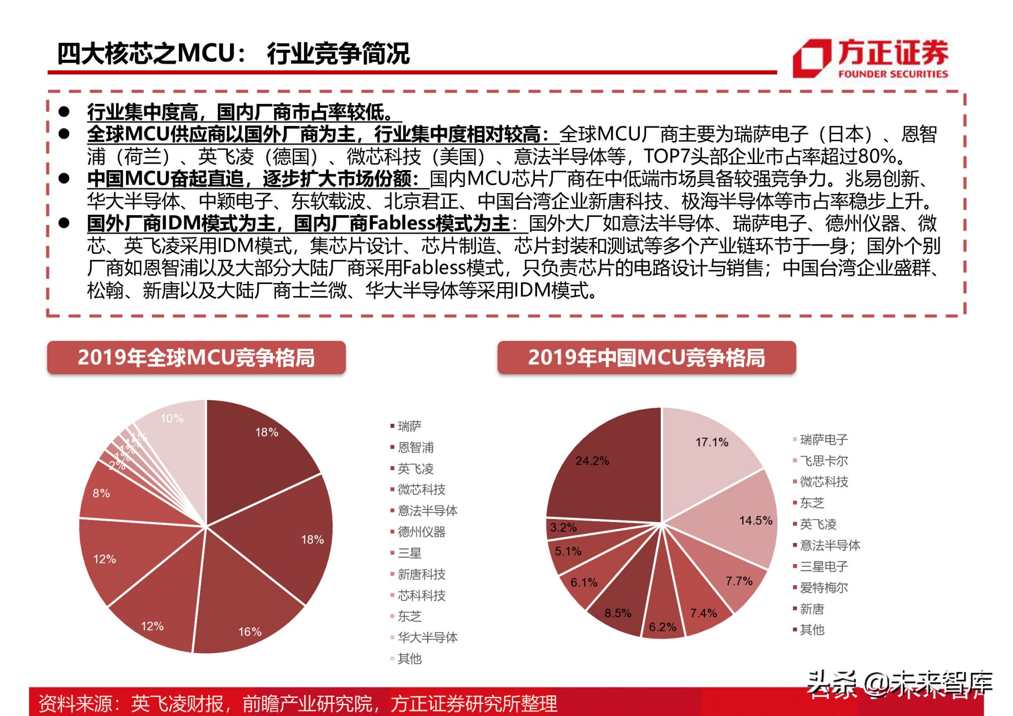 半导体行业154页深度研究报告：AIoT芯片产业分析