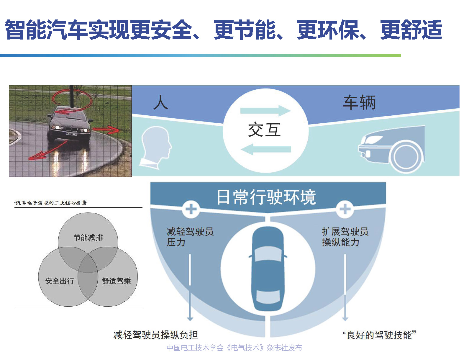 吉林大学高振海教授：智能汽车驾乘人员体验感的数字化测评技术