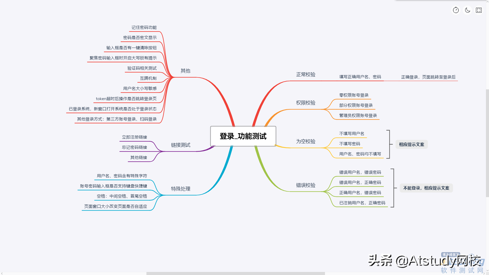 一个登陆功能究竟如何设计测试用例？我把文章都整理好了，收藏