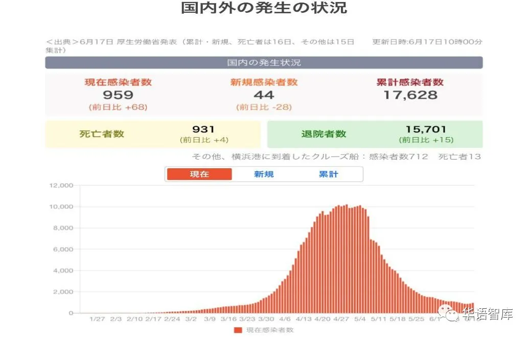 一个中国留学生眼中的日本新冠防疫措施