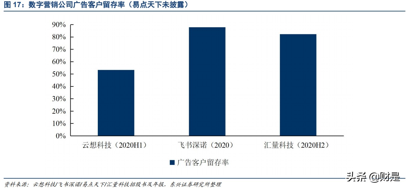 数字营销产业研究：中小厂商如何突围？出海与技术创新是关键