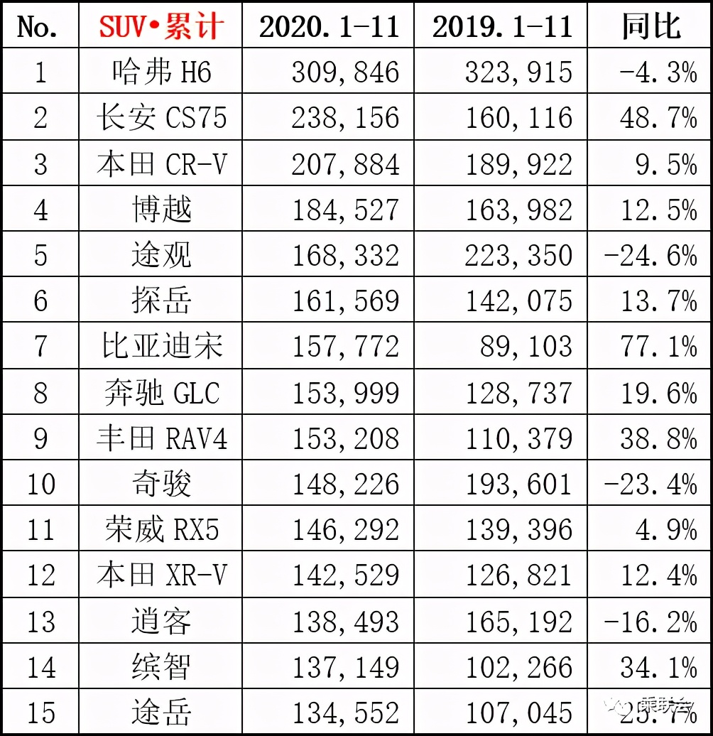 最新汽车销量出炉，2020年就先这样，2021年不会更