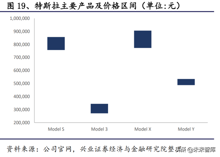 电动车产业深度报告：对比苹果，剖析特斯拉产业链投资机会