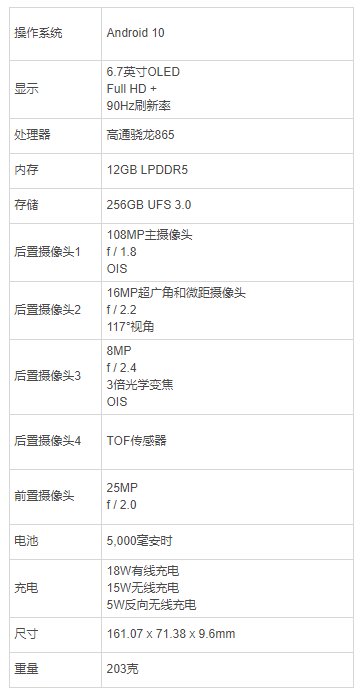 摩托罗拉手机Edge 入门：1亿像素照相机、865CPU，但還是少了点什么