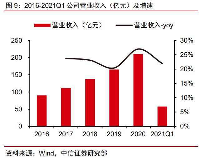 迈瑞医疗专题研究：疫情后时代再上新台阶，三化加速，大象起舞