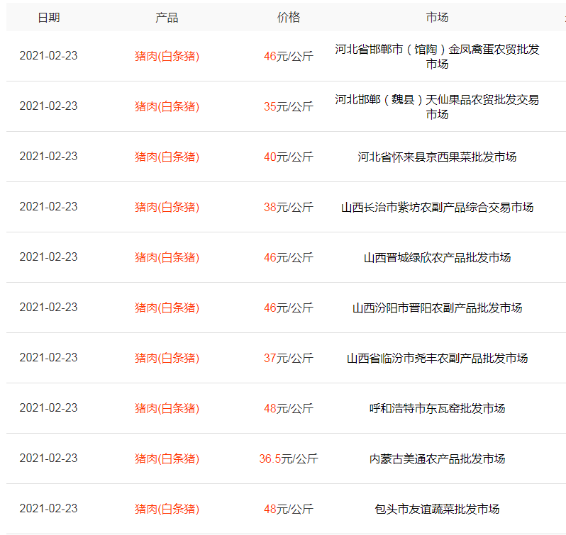 还嫌贵吗？猪肉跌到15元一斤，鸡蛋跌破4元，蔬菜直接“腰斩”
