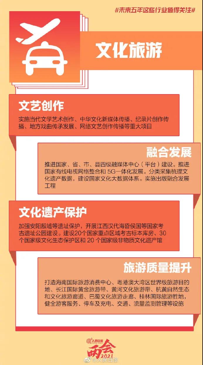 “两会”告诉你：未来五年，这些行业最吃香，这些专业最有钱