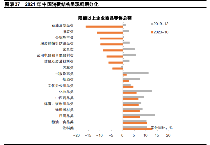 2021年宏观经济与政策分析：料峭春来