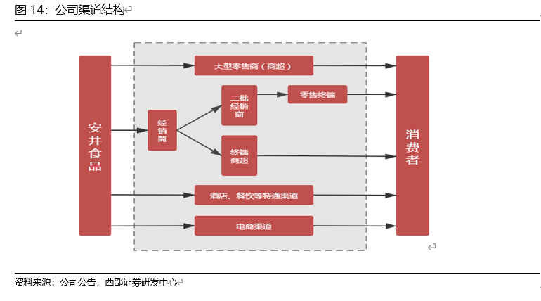 安井食品投资价值分析：有望持续领跑速冻行业