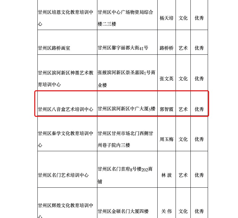 甘州区八音盒艺术培训中心获评2020年度甘州区民办优秀培训机构
