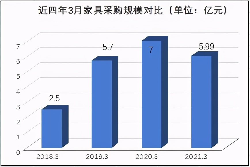 河北家具企业入驻河北政采网上商城销量/入驻河北政采商城条件