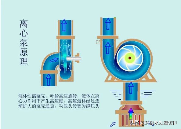 汉中污水处理设备