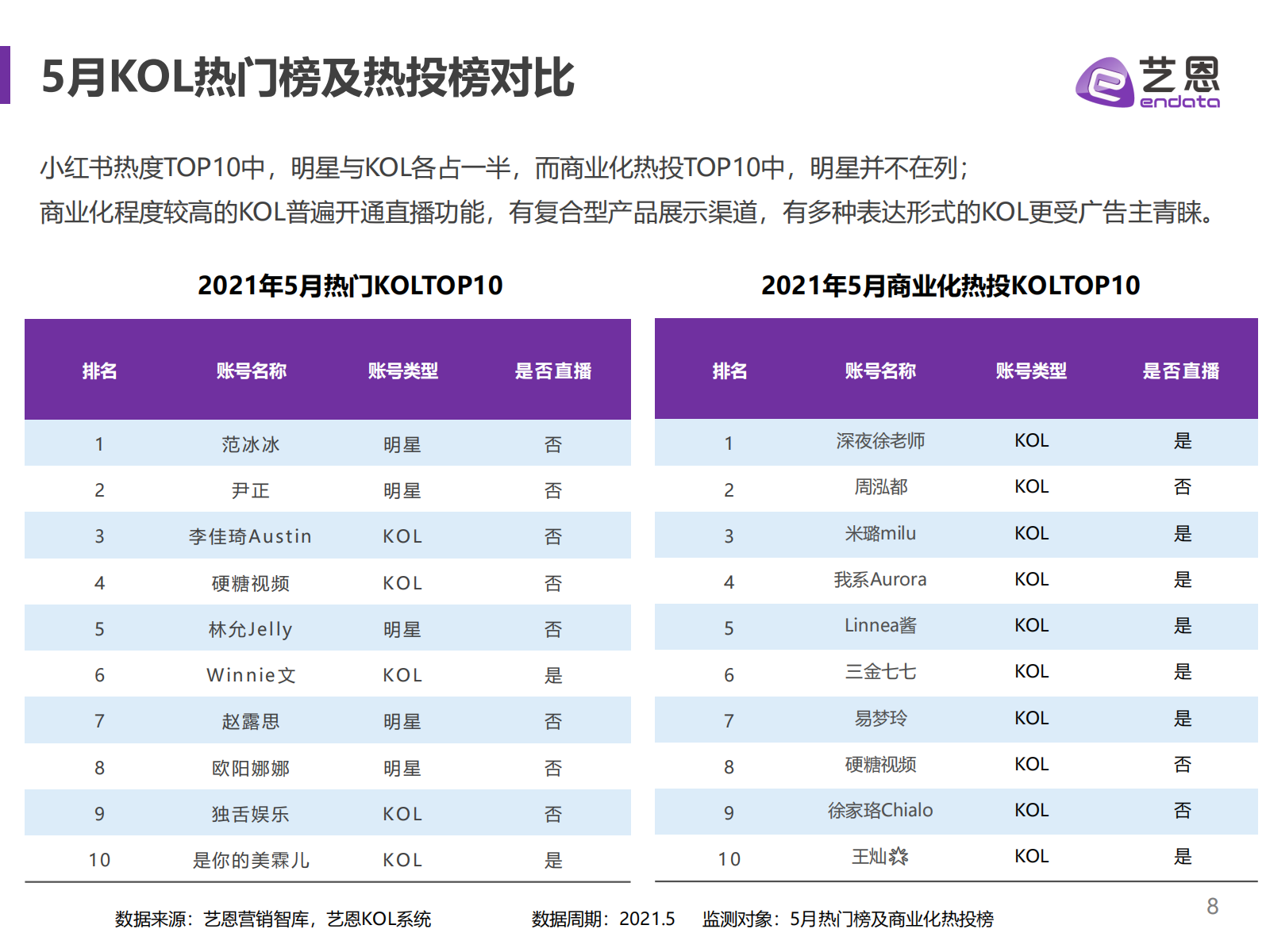 2021小红书品牌营销手册