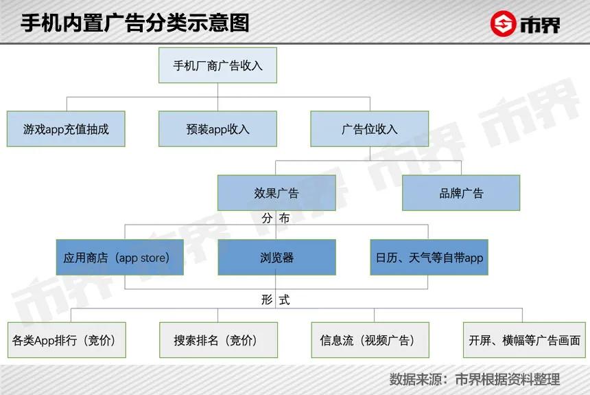 为什么你关不掉手机里的广告？