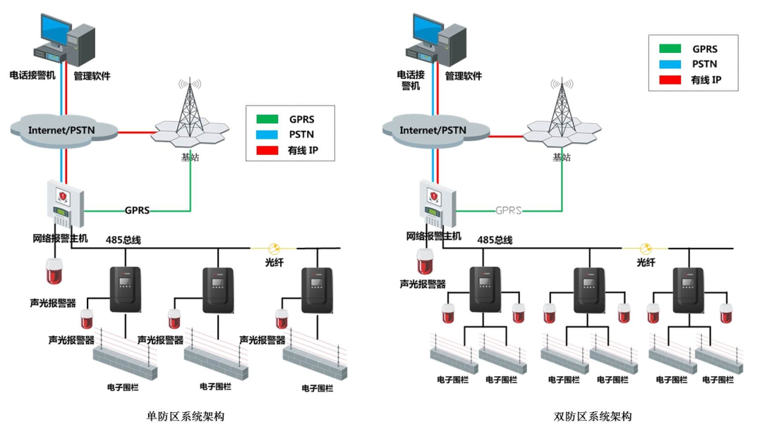最新民用机场综合安防系统解决方案，10大系统构建安防保障