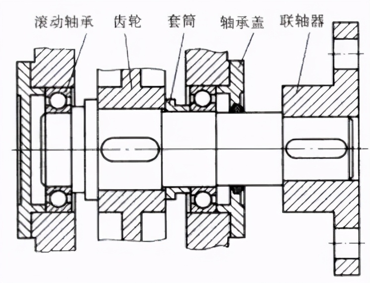 轴系零件设计（下）