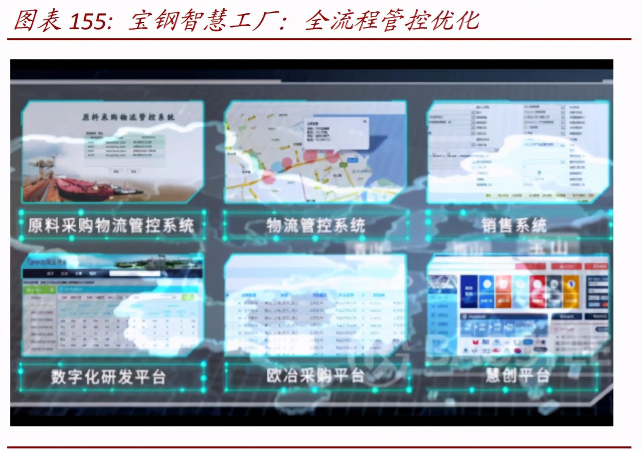 数字经济117页深度报告：智能制造