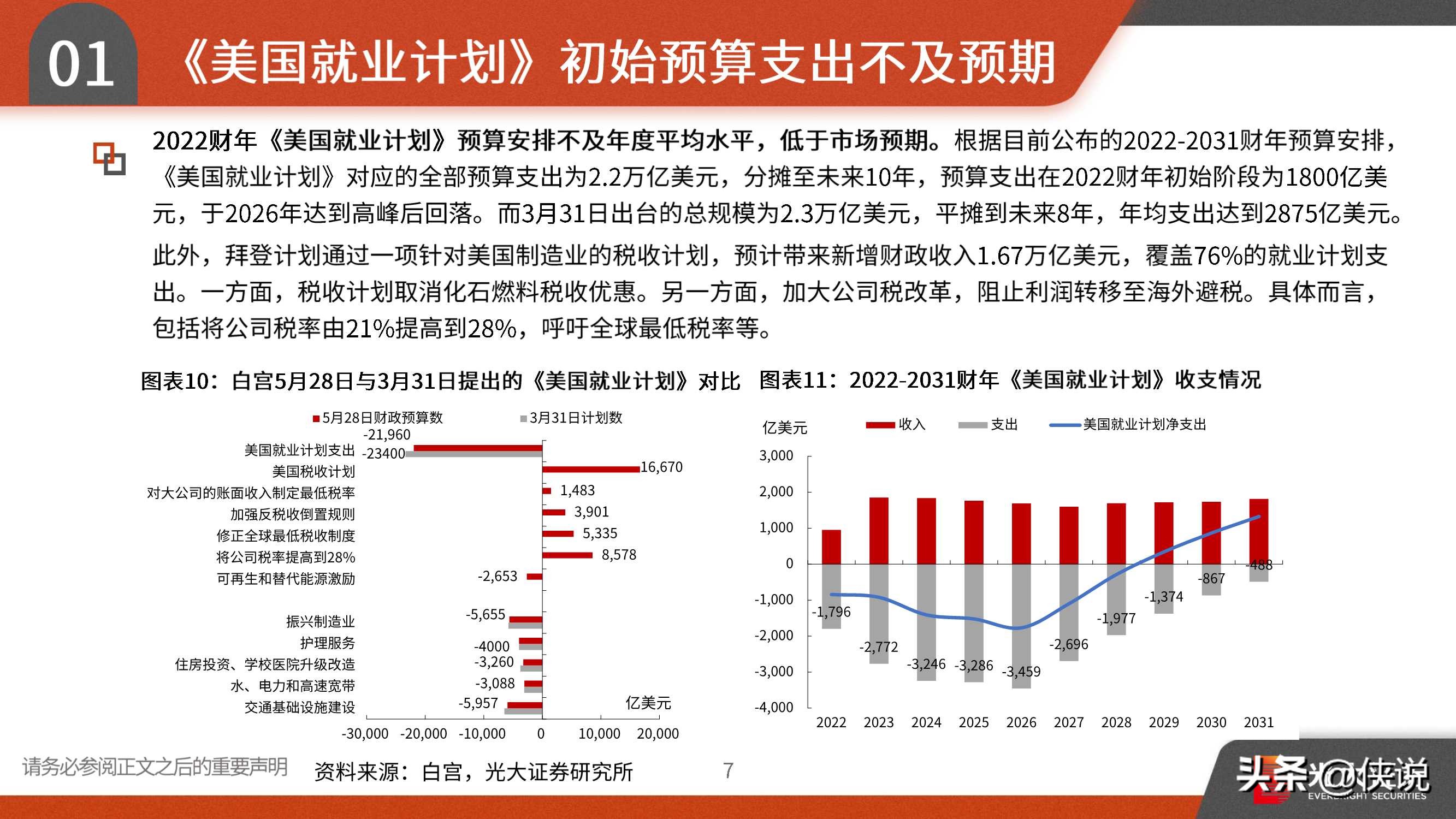 2021年宏观中期策略：趁势而上，全球复苏、货币微松、中美缓和