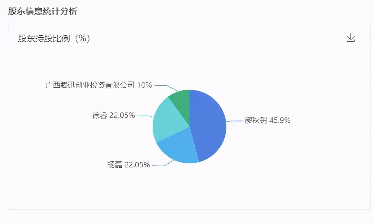 腾讯投资《了不起的修仙模拟器》开发商，持股10%