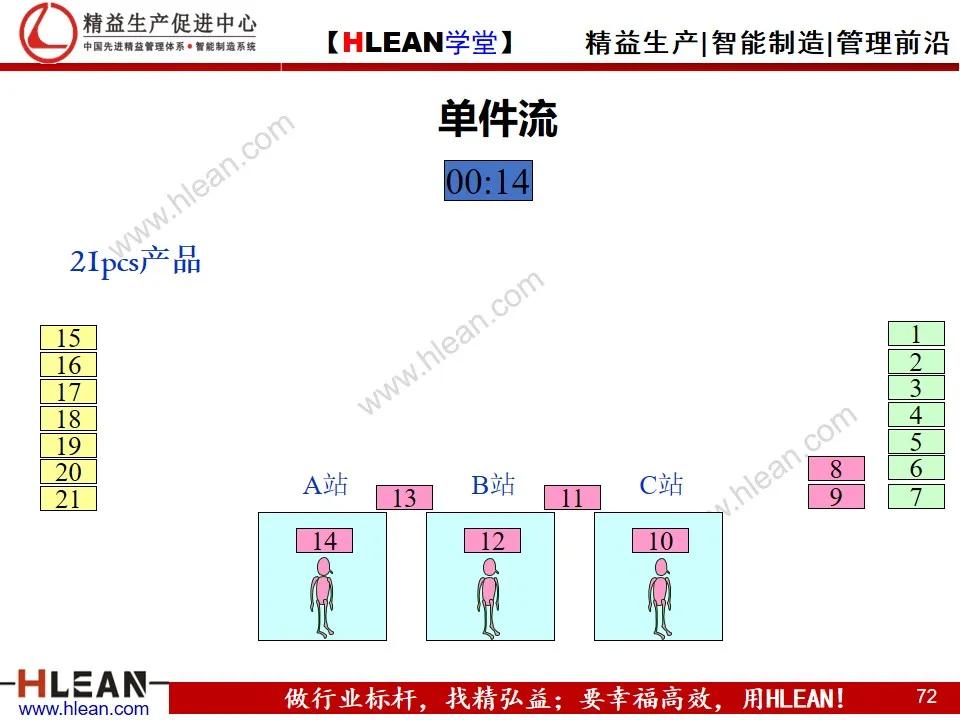「精益學堂」單元（cell）生產方式簡介