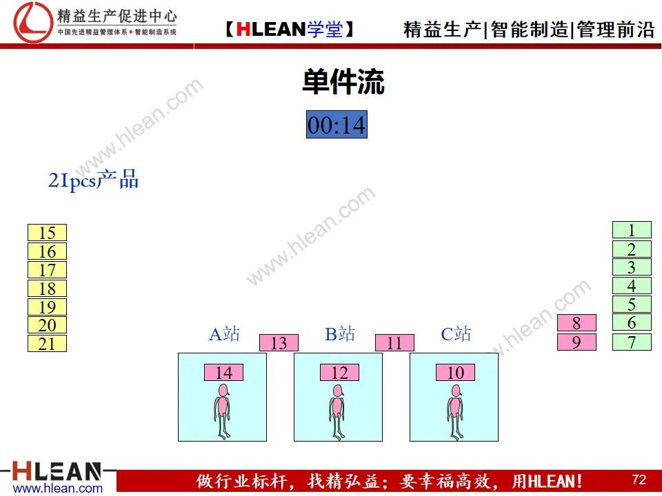 「精益学堂」单元（cell）生产方式简介