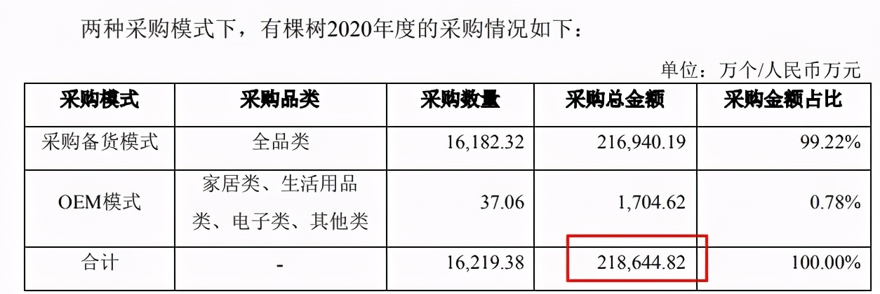 亚马逊狠手封店340个后，净亏损7.4亿！有棵树何去何从？