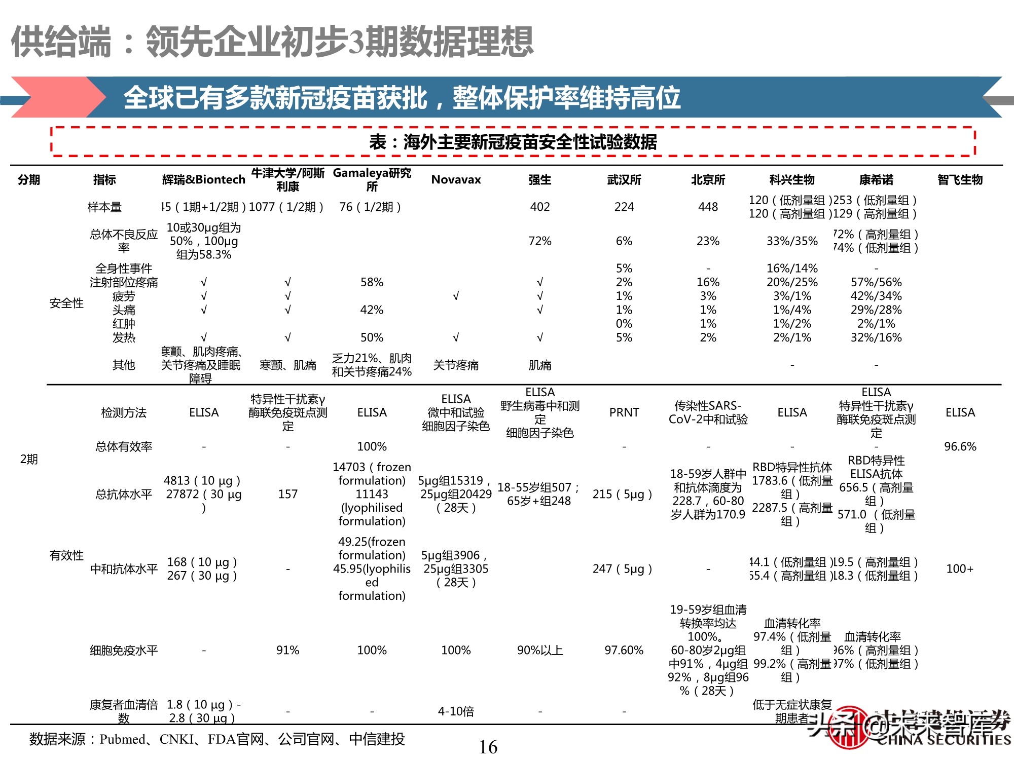 医药行业深度报告：深度挖掘疫苗产业链投资机会