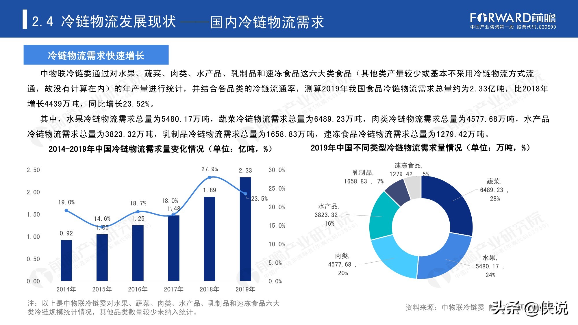 2020年中国冷链物流发展报告（25页）