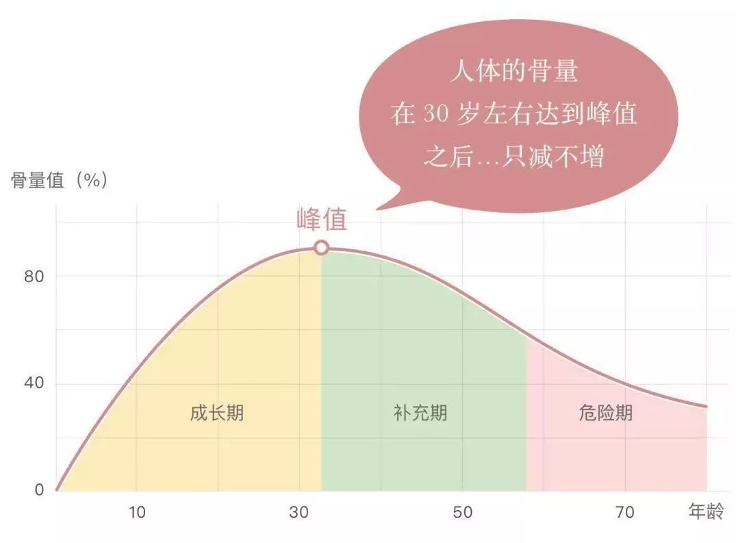 深扒超市30款牛奶，我发现了这些秘密……