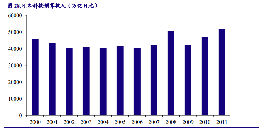 以日本为鉴，看中国电子产业崛起之路
