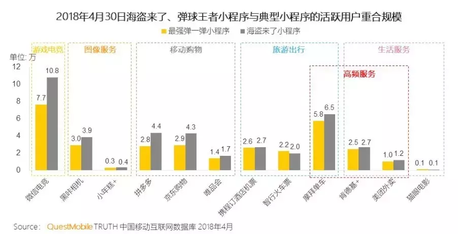 我们盘点了82个千万级用户小程序，这份名单请收下