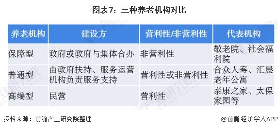 2020年中国养老产业竞争格局全局观