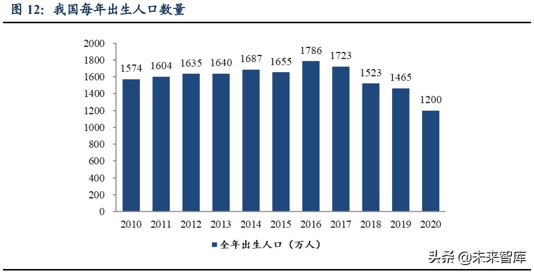 康复医疗产业研究：黄金赛道空间广阔