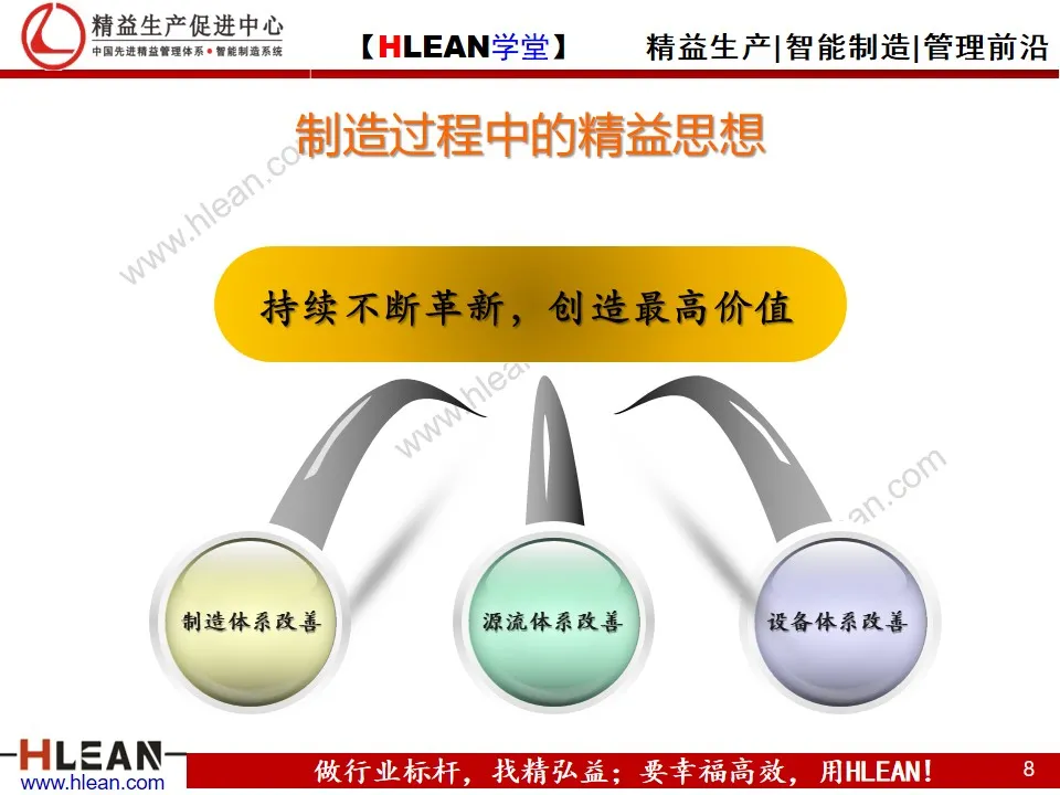 「精益学堂」精益是一种理念和文化