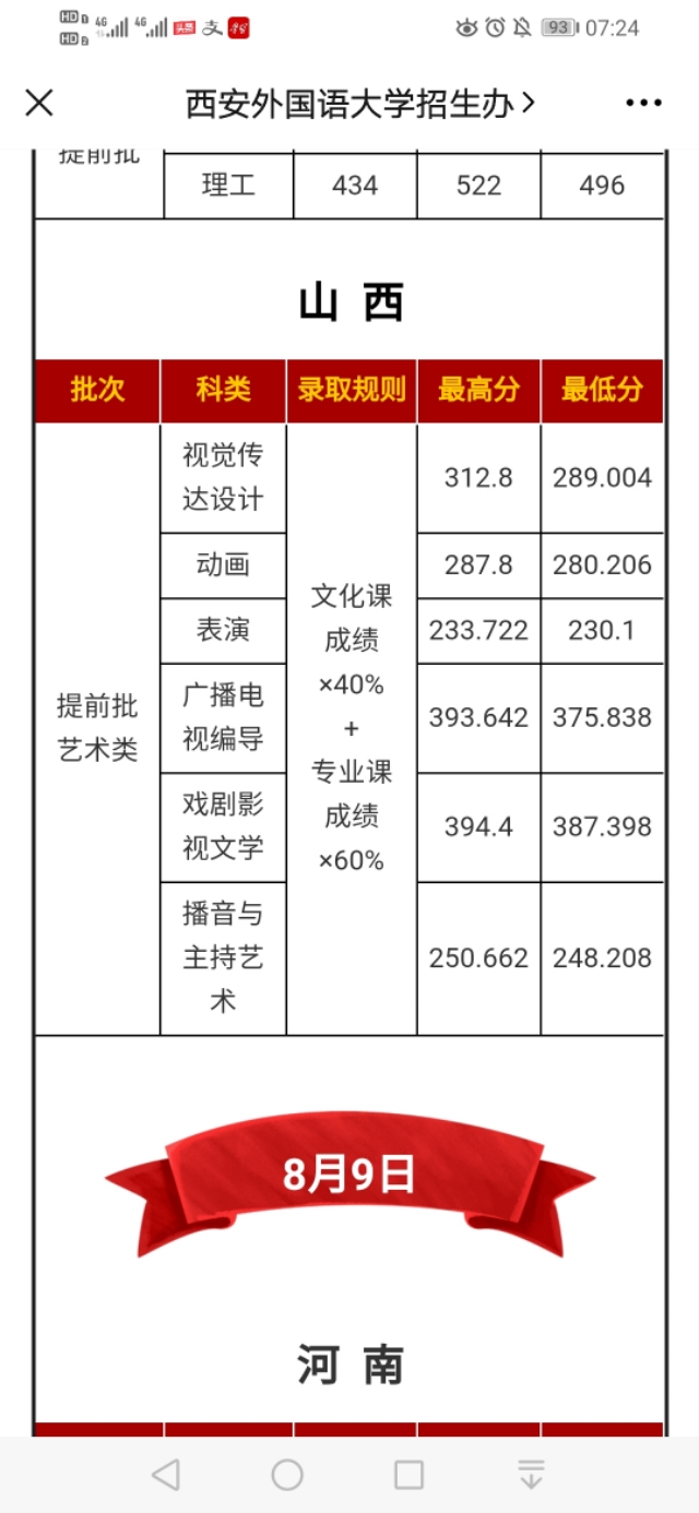 西安外国语大学在各省本科录取最低分数线（截至8月15日）