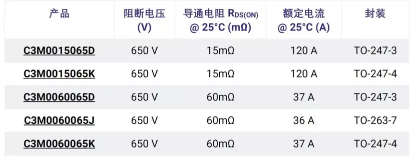 ѡһ̼MOSFET