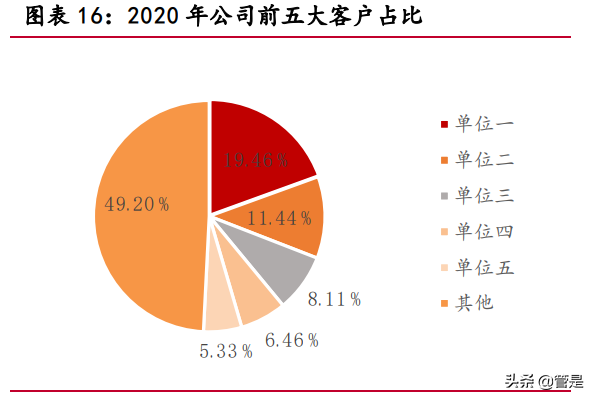 聚灿光电专题研究：LED领先企业，行业复苏业绩迎来拐点