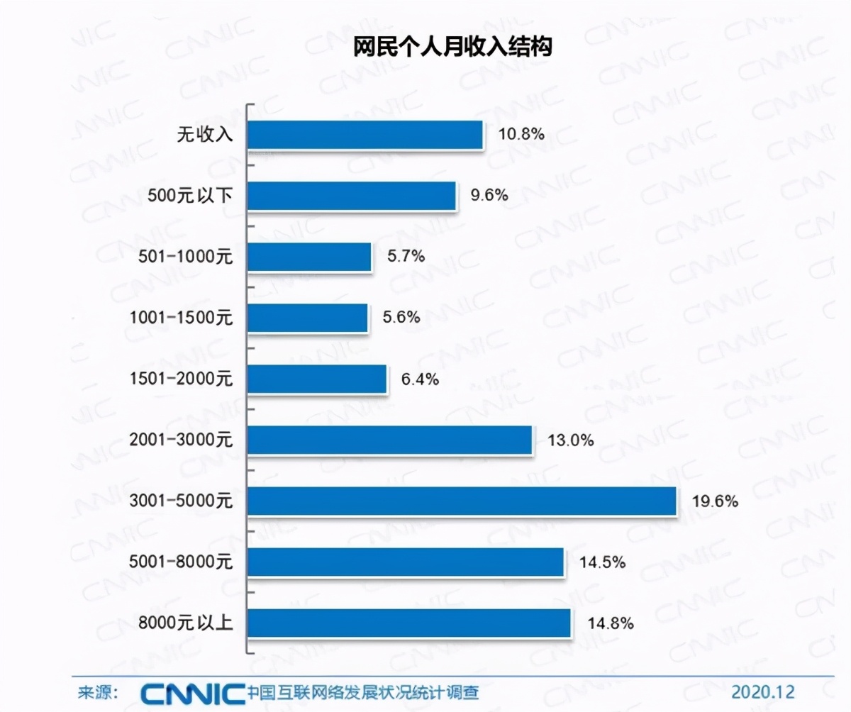 厚昌早报丨用户起诉腾讯，法院判决：微信好友不属于个人隐私