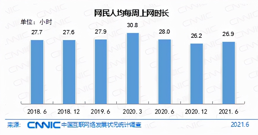 第48次《中国互联网络发展状况统计报告》发布：我国网民规模超十亿