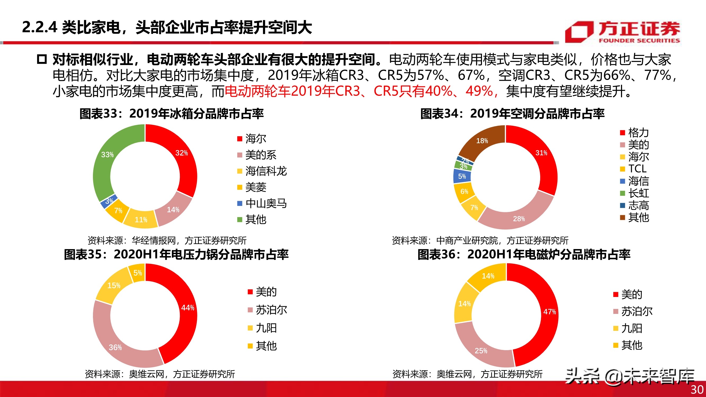 电动两轮车行业深度报告：被忽略的千亿市场