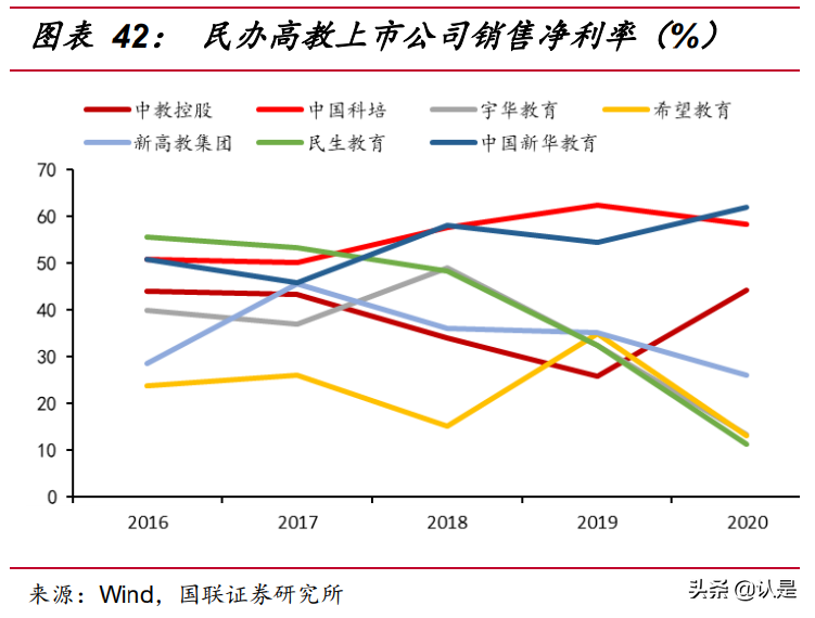 民办高教行业研究：职业教育或迎黄金时代，内生外延驱动快速成长