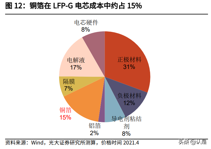 钠离子电池研究报告：潜在空间广阔，宁德时代入局加速产业化