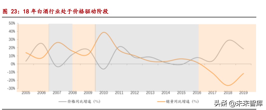 白酒行业专题研究报告：近3年白酒行业调整期复盘深度报告