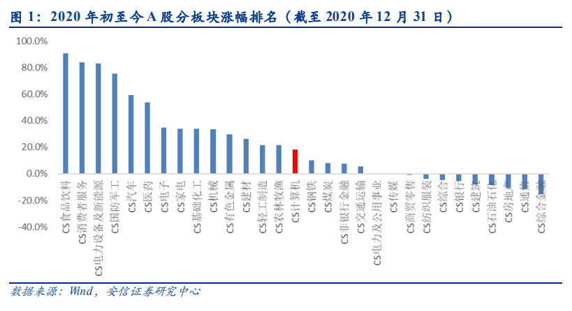 计算机行业深度报告：智能化、云化、国产化三山叠峦