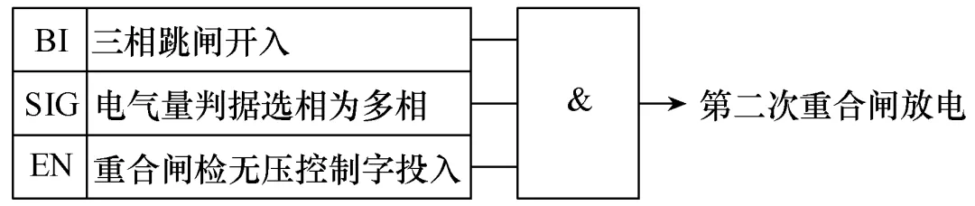 “六統(tǒng)一”規(guī)范下的500kV輸電線路二次重合閘改進(jìn)方案