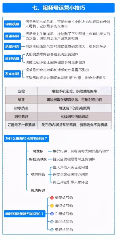 （2）视频号运营地图 如何玩转视频号