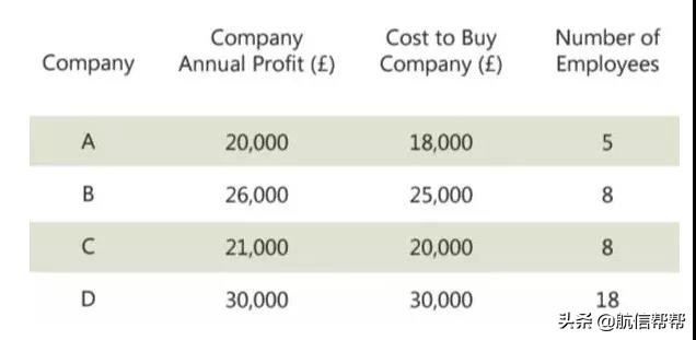 HR：这些财务面试题你能拿下，工资随你开