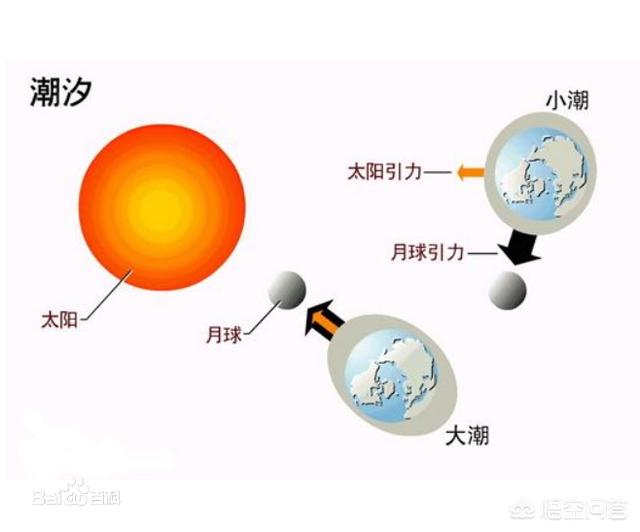 倘若太阳光的黑喑伴星“尼比鲁”重归经过地球上周边，地球上会怎样？